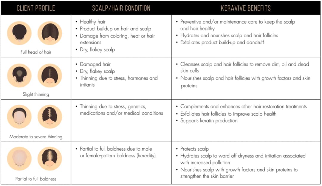Keravive Scalp Treatments